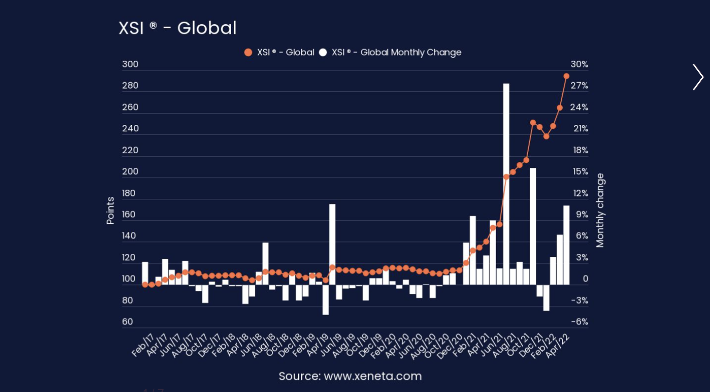 Xeneta In The News | Airfreight Rates Soften While Long-Term Ocean ...